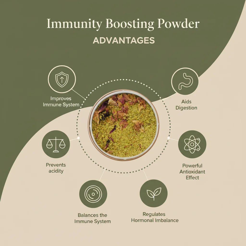Immunity Boosting Powder